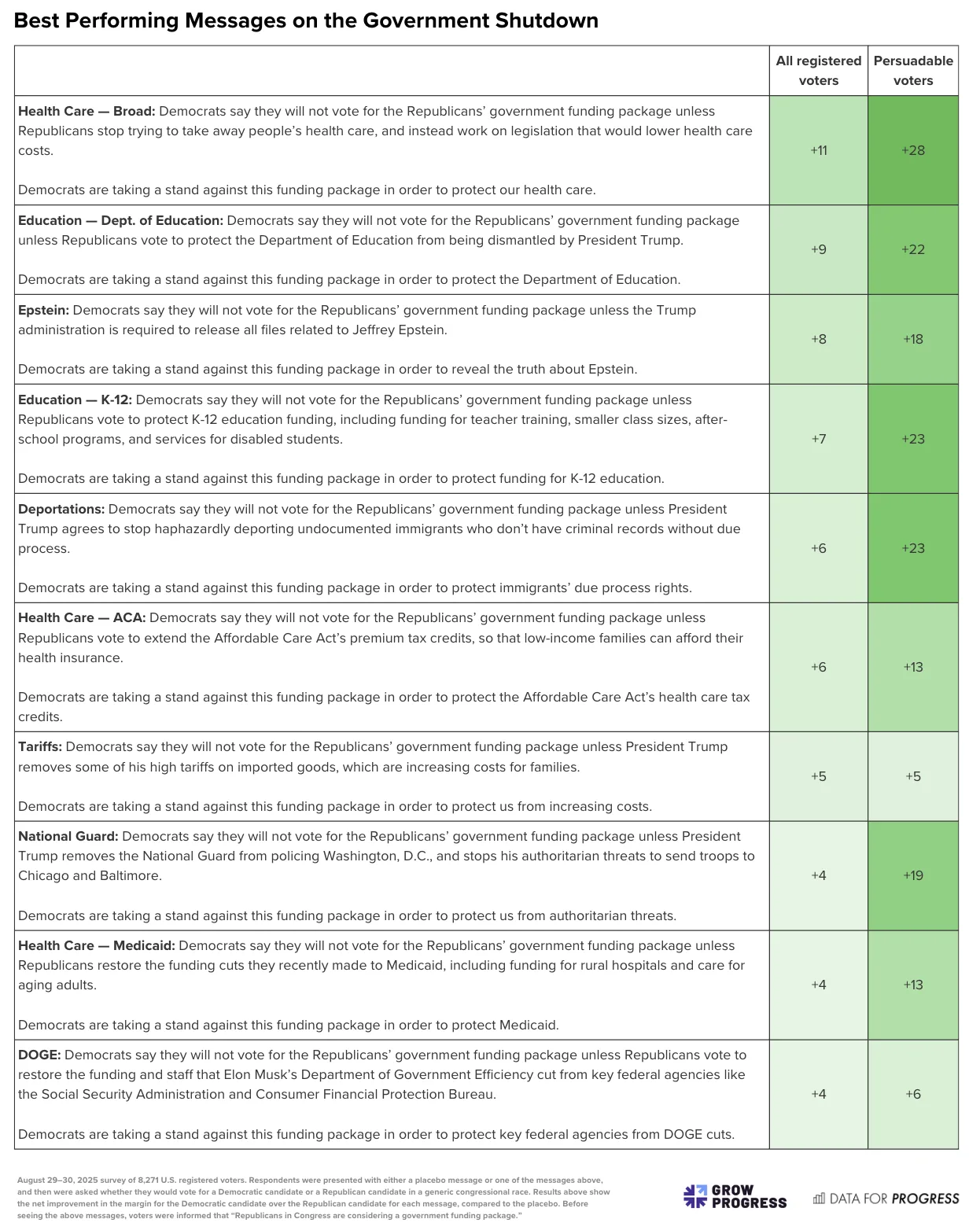 Best shutdown messages net effects